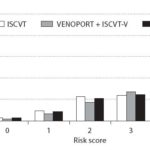 CVT risk score (Ferro 2009)